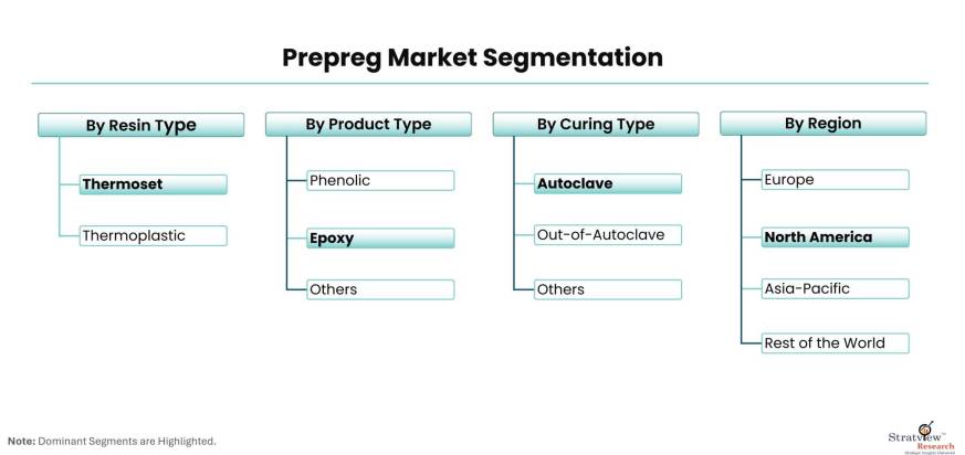 Prepreg-Market-Segmentation